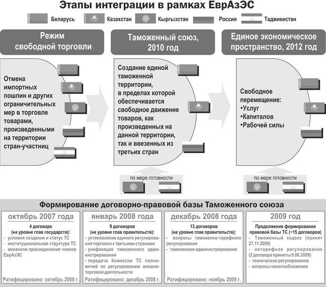 Курсовая работа: Международные таможенные договоры